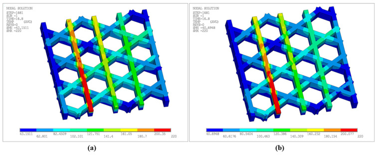 Figure 22