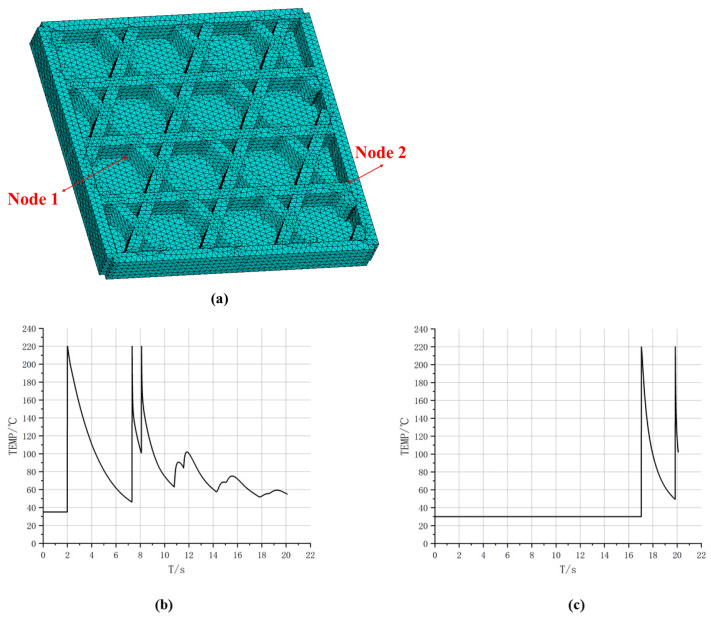 Figure 25