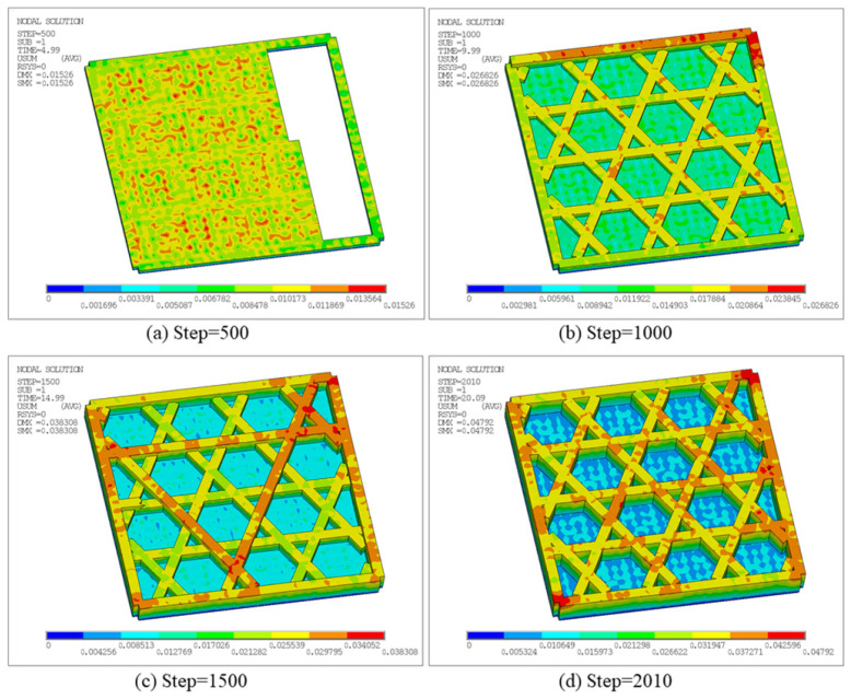 Figure 26