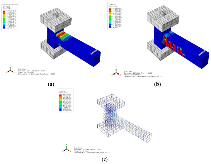 Figure 12