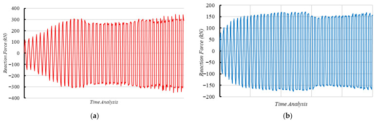 Figure 20
