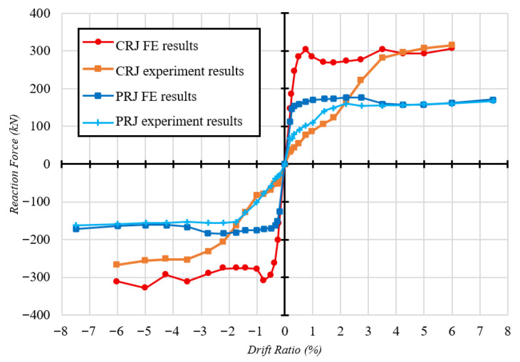 Figure 21
