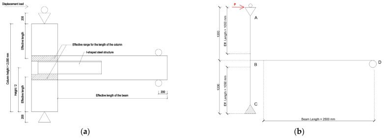Figure 22