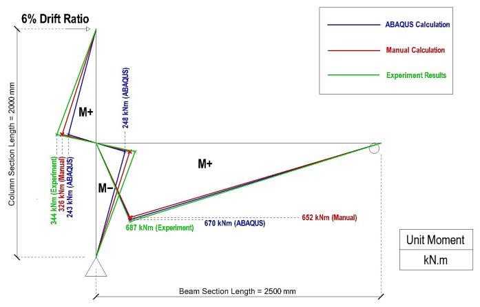 Figure 23