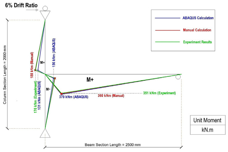 Figure 24