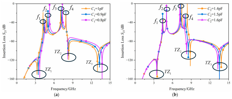 Figure 8