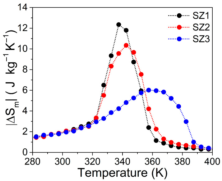 Figure 10
