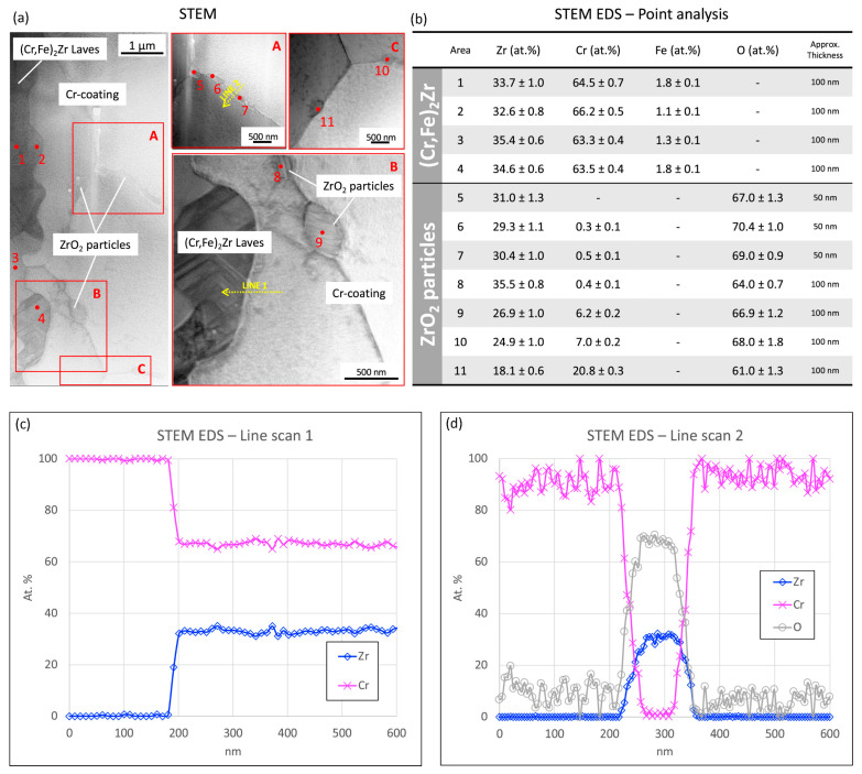Figure 13