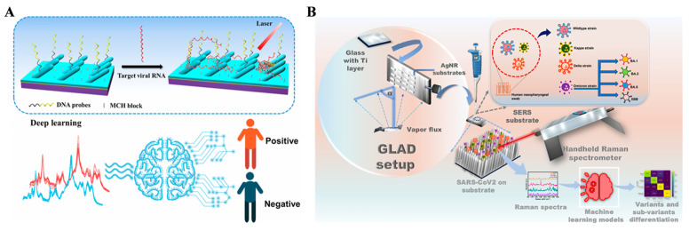 Figure 10