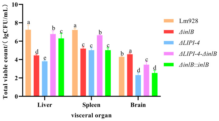 Figure 9