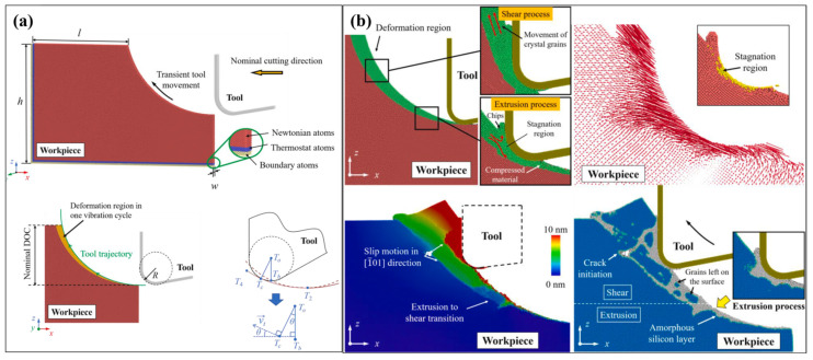 Figure 14