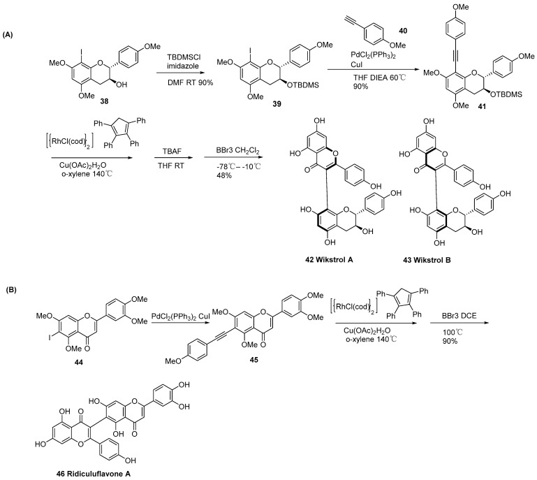 Figure 9
