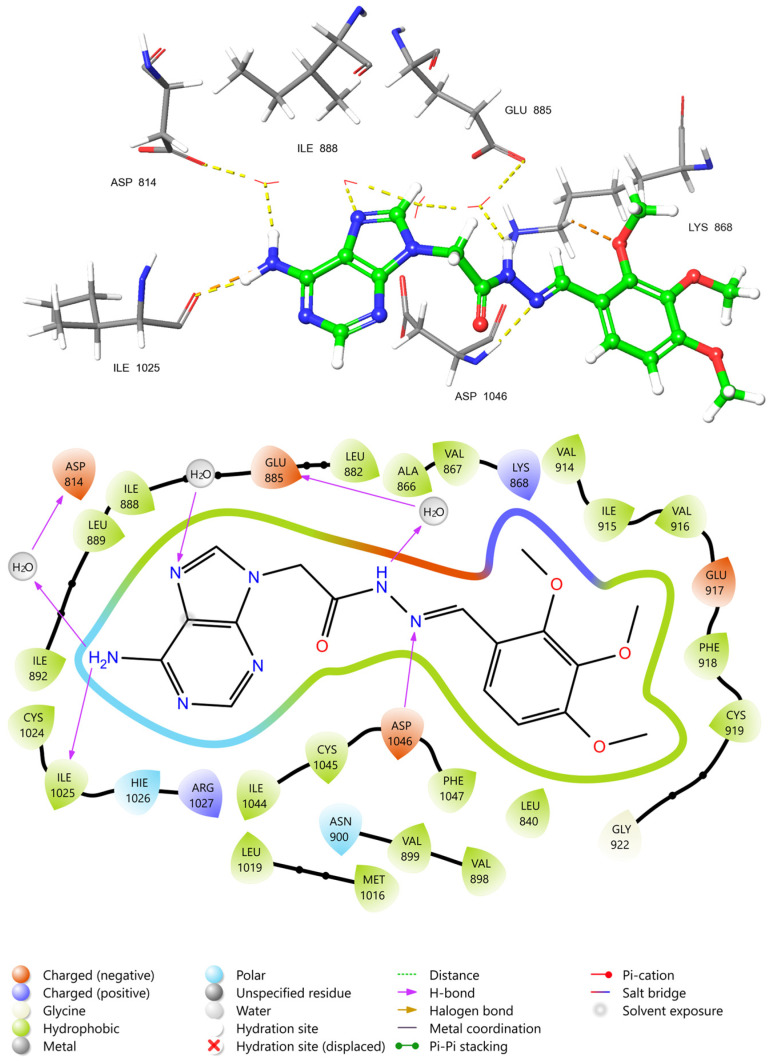 Figure 7