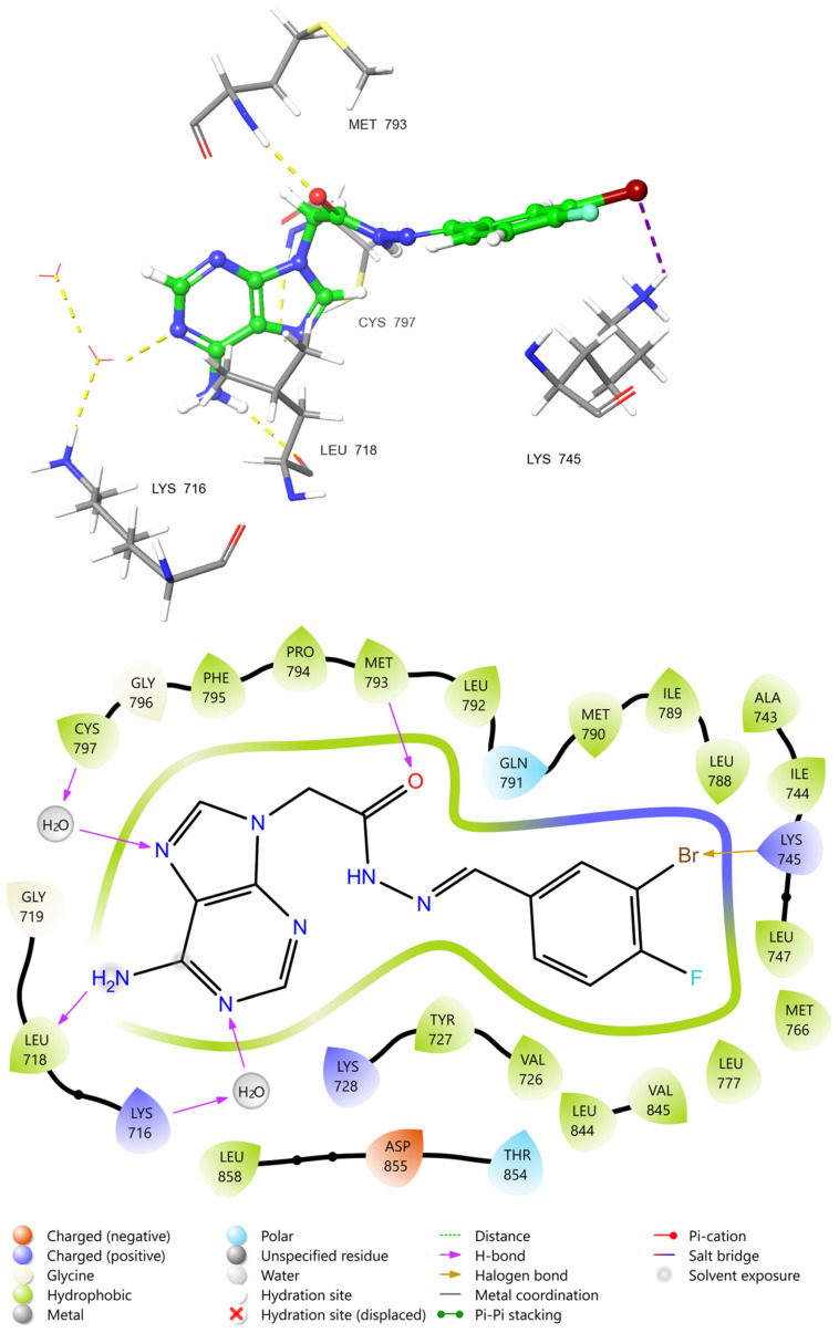 Figure 9