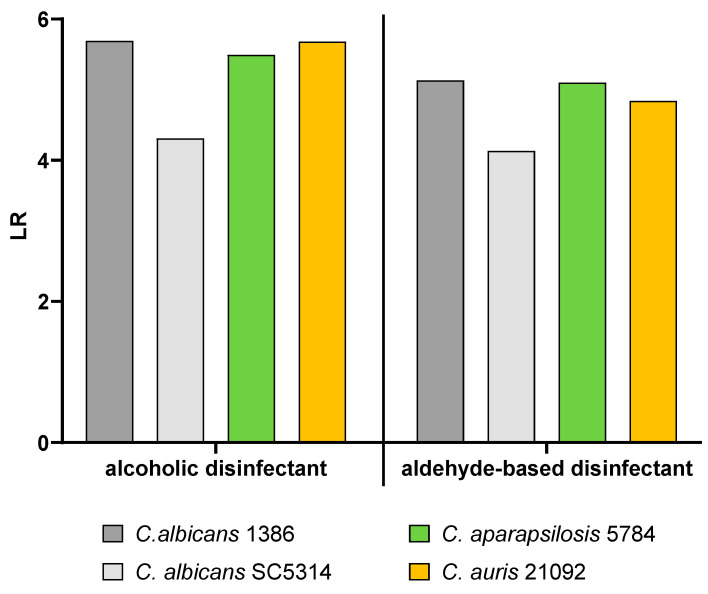 Figure 6