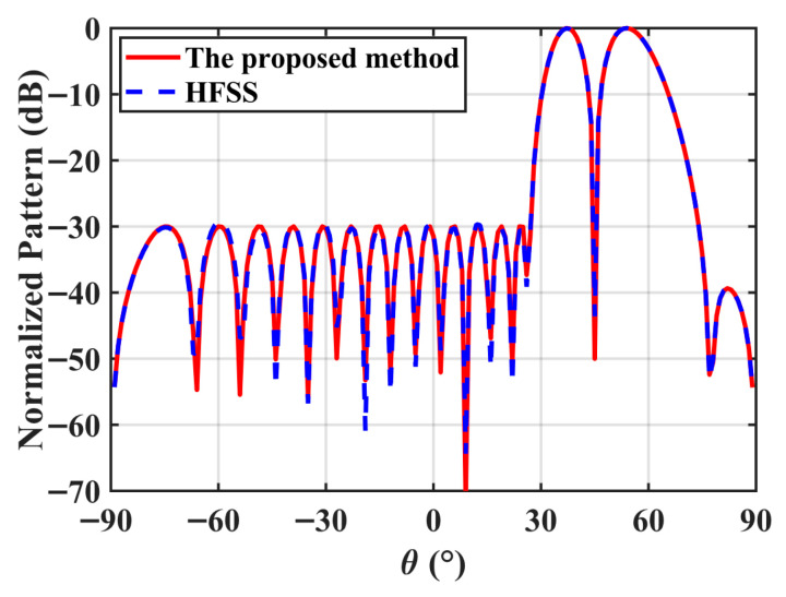 Figure 9
