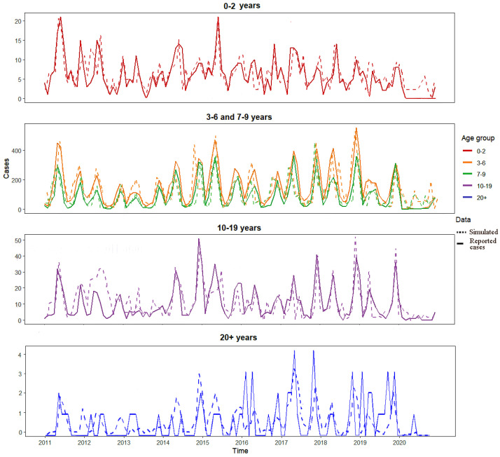 Figure 5