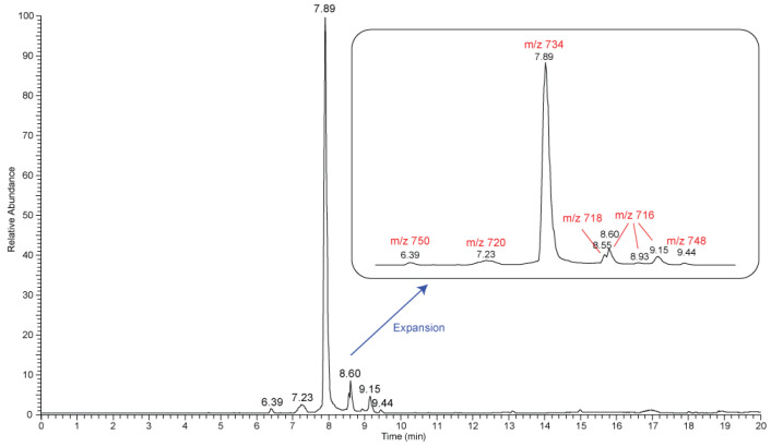 Figure 10