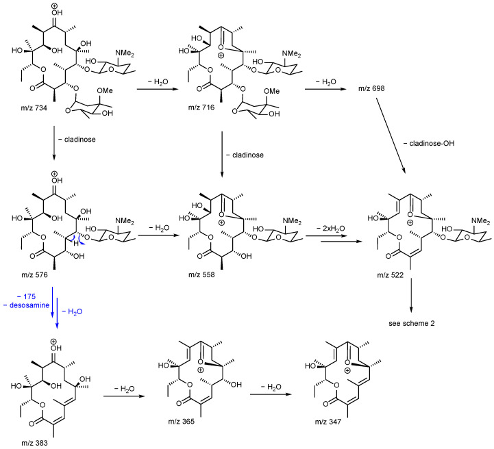 Figure 14