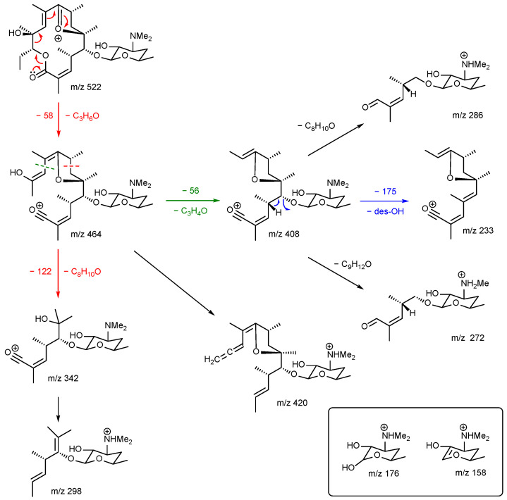 Figure 15