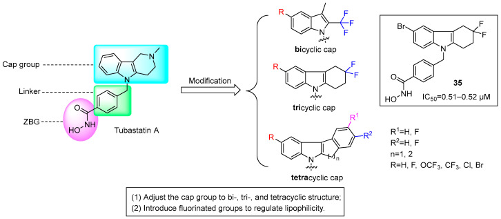 Figure 17