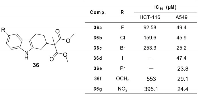 Figure 18