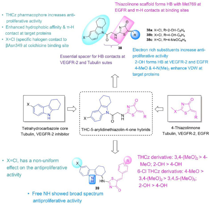 Figure 20