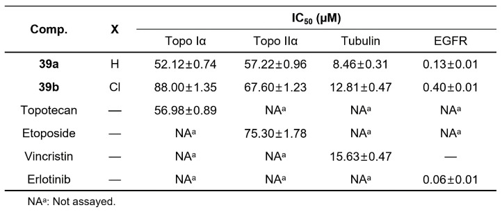 Figure 21