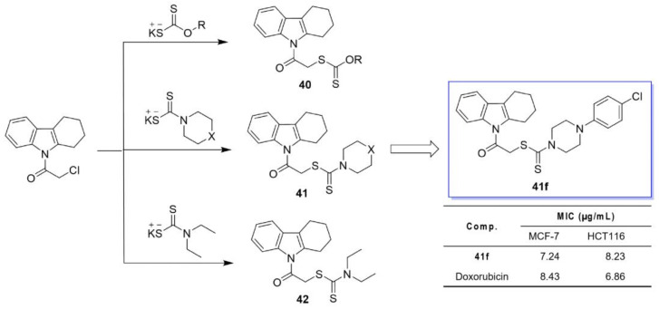Figure 22