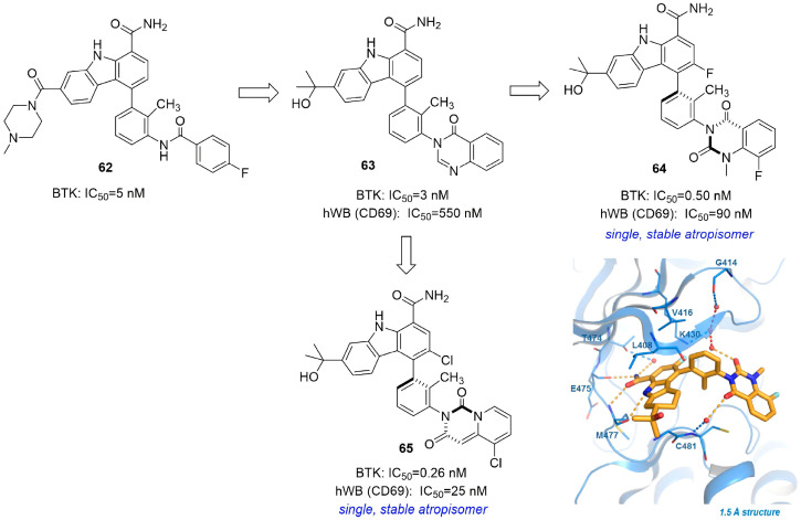 Figure 27