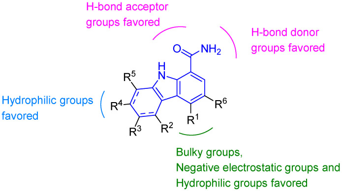 Figure 28