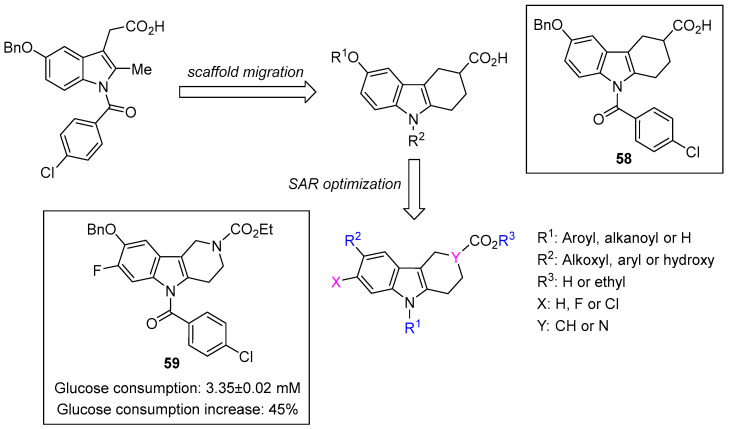 Figure 30