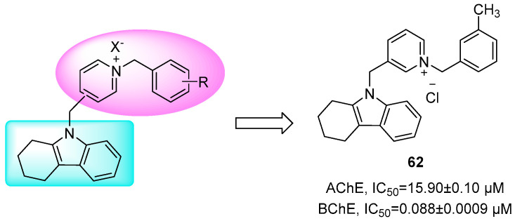 Figure 32