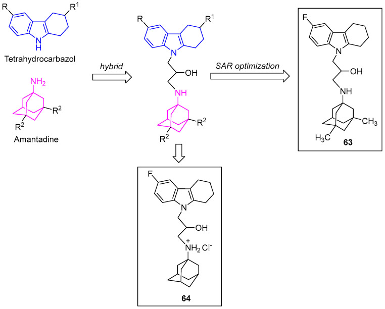 Figure 33