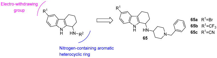 Figure 34