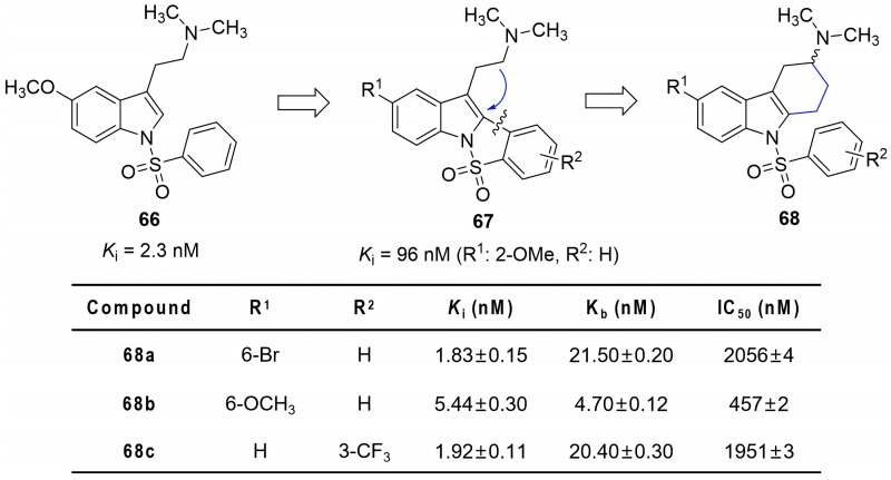 Figure 35
