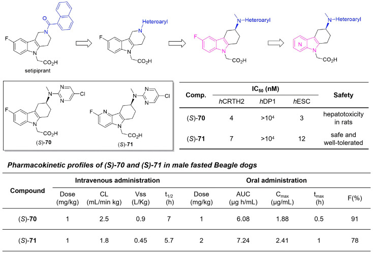 Figure 37