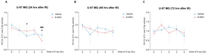 Figure 9