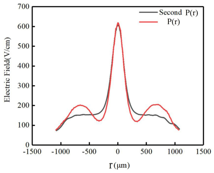 Figure 13