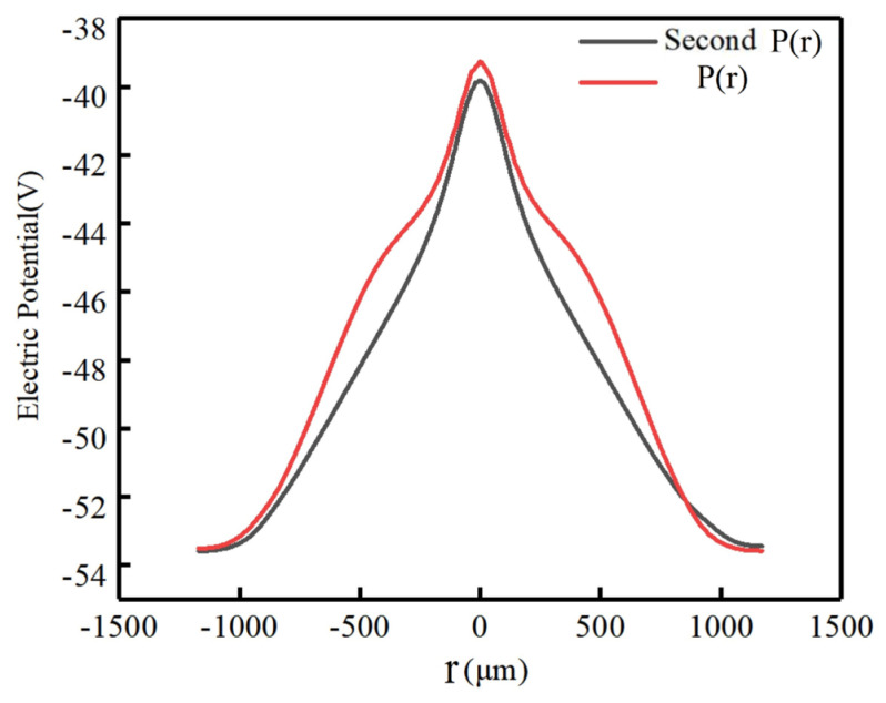 Figure 15