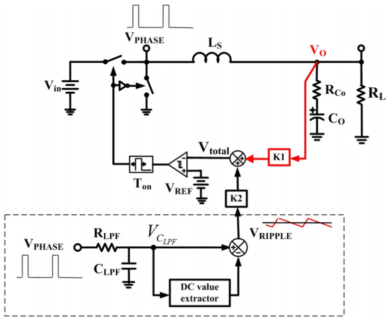 Figure 7