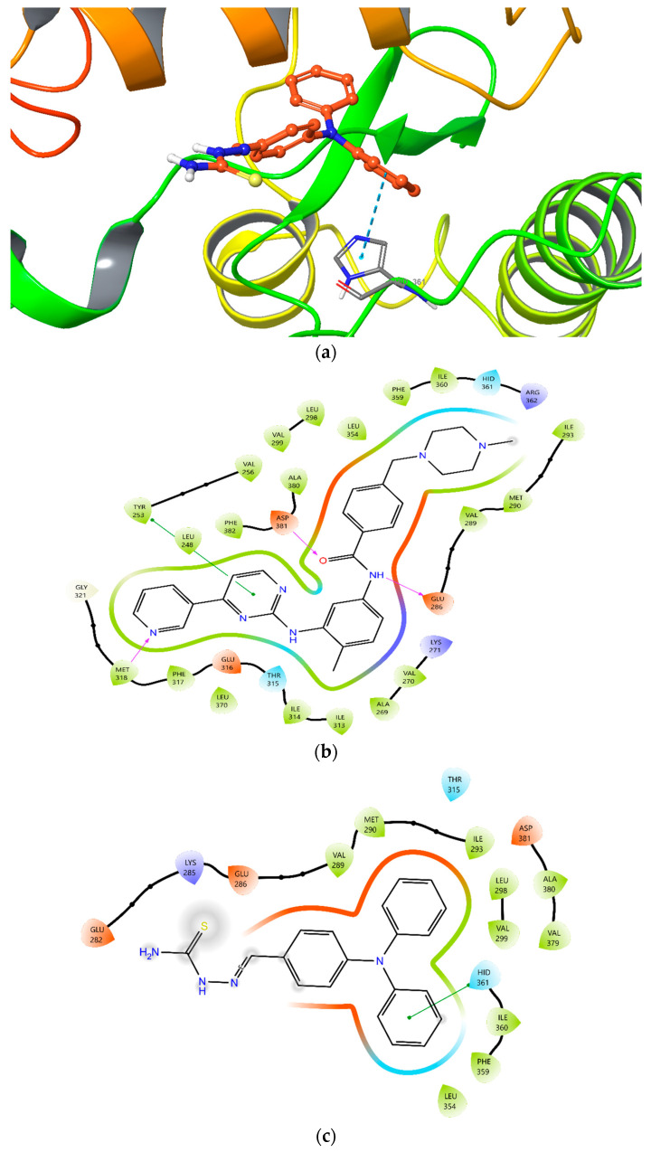 Figure 8