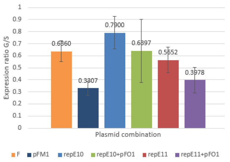 Figure 5
