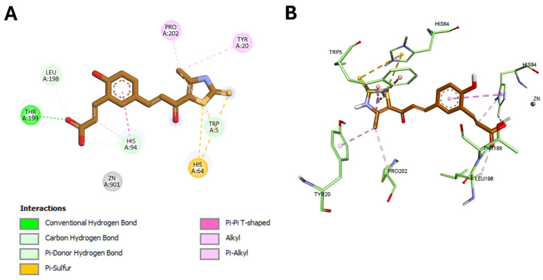 Figure 11