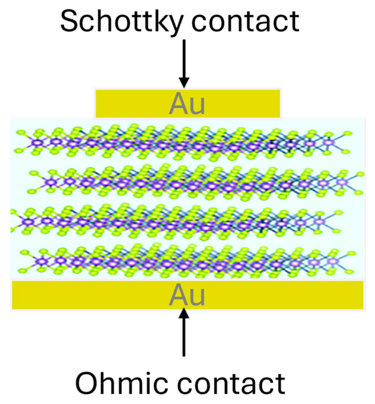 Figure 12