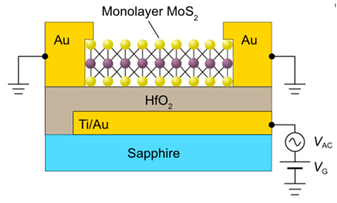 Figure 15