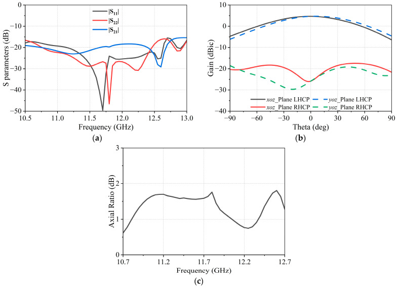 Figure 10