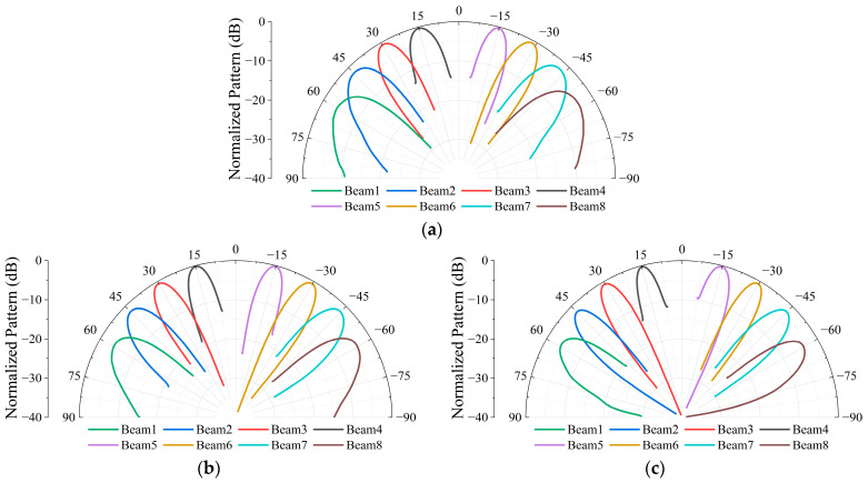 Figure 17