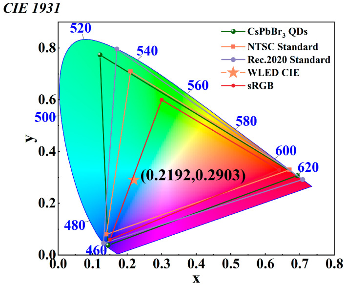 Figure 9