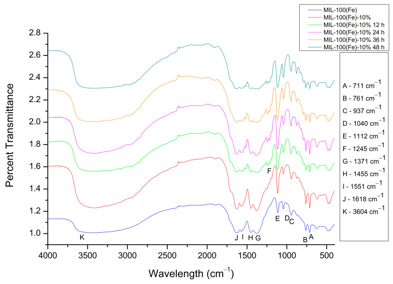 Figure 6